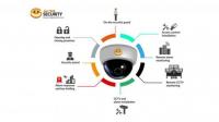 Security System Monitoring In The UK